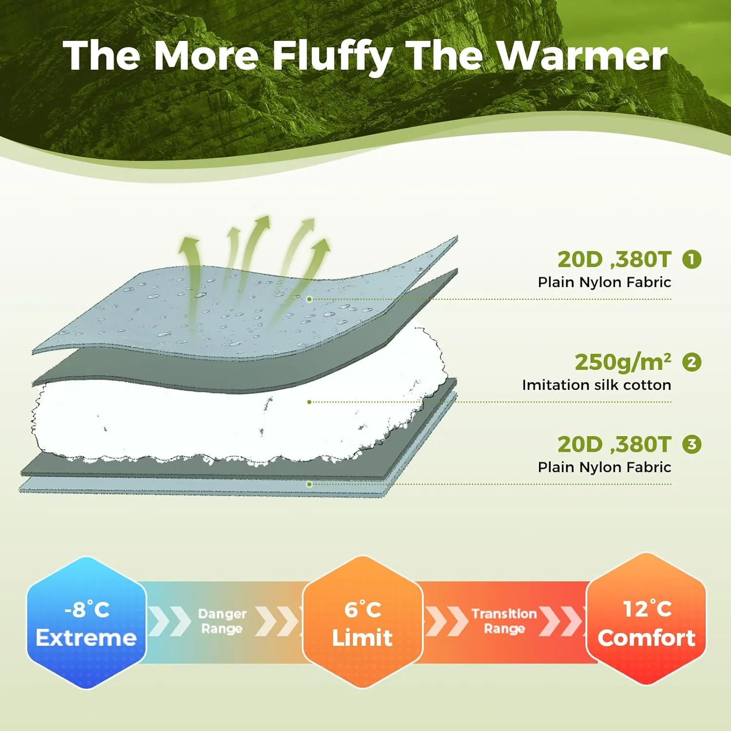 ATEPA Ultralight Sleeping Bag, Warm Weather Compact Packable Synthetic Waterproof Sleeping Bags for Adults with Stuff Sack for Backpacking, Hiking, Camping