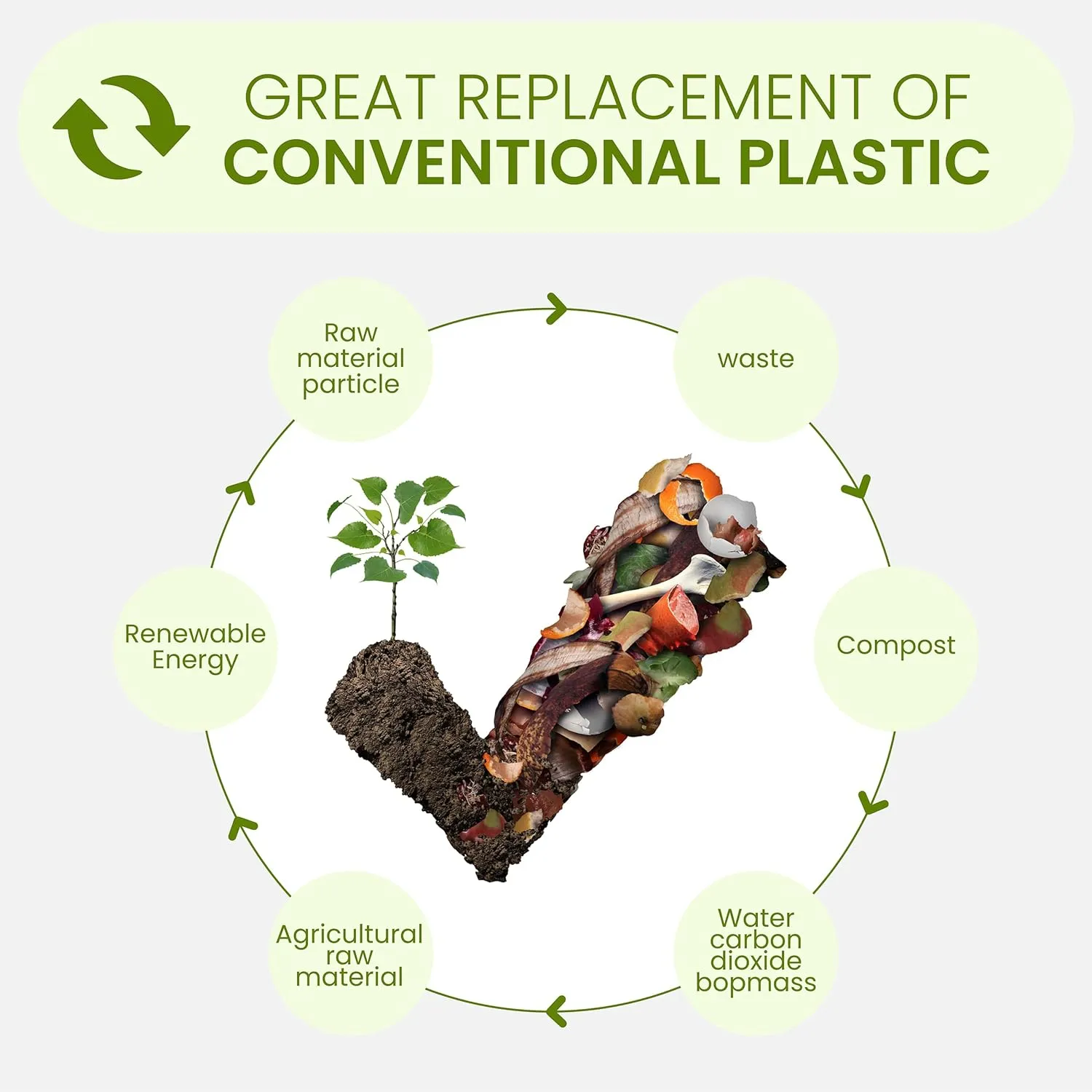 Compostable Garbage Bags | 8 Gallons, 50 Count, 28" x 21.6" | Waste Disposal bags for Kitchen | Plant-Based with Drawstring Bags | Indoor & Outdoor | Food Scrap Wastege