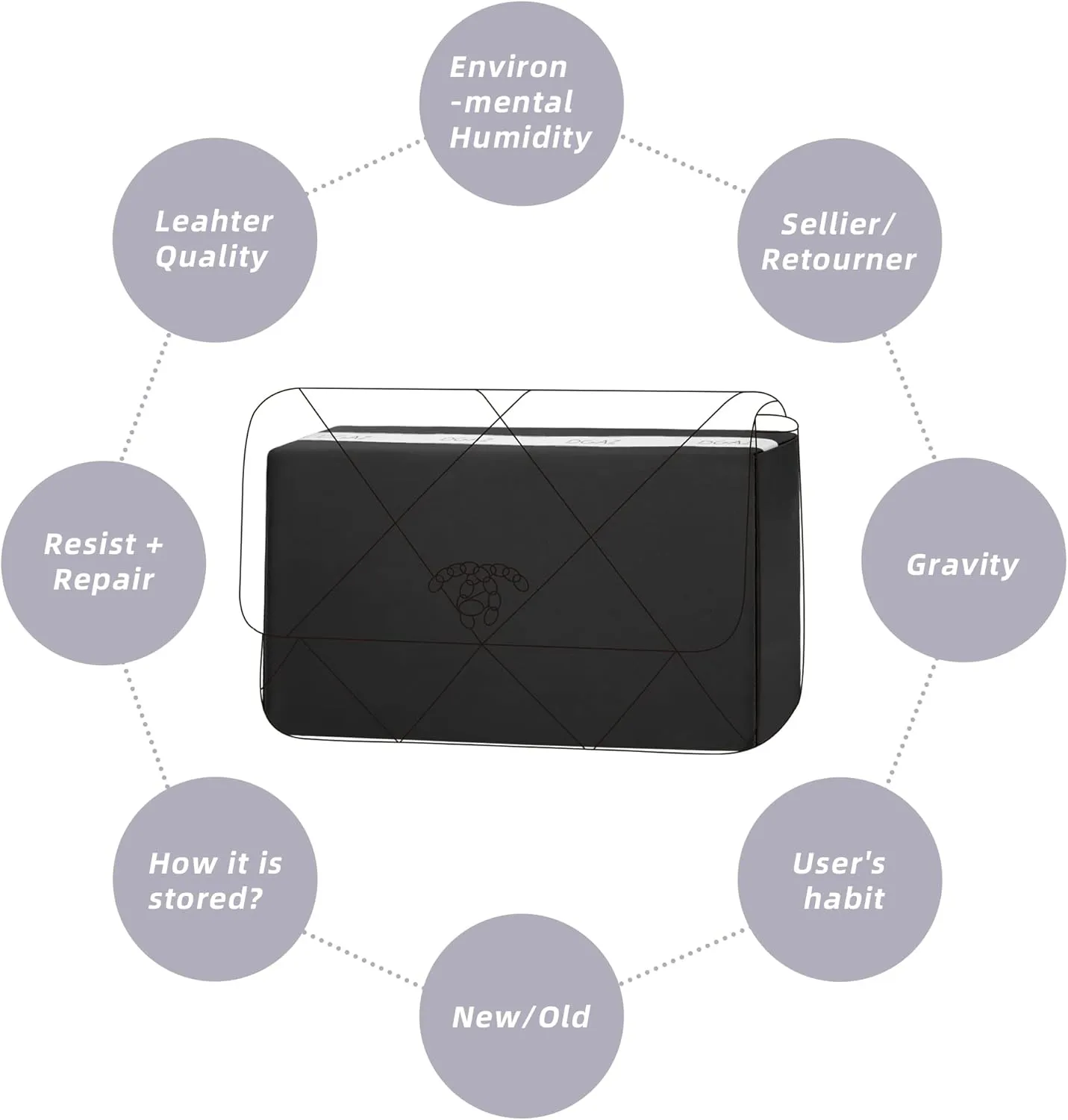 DGAZ Purse Pillow Insert for Chanel 19 Bags, Memory Foam, Silky Pillow Shaper for Luxury Handbags(Black,19 Flap 26)