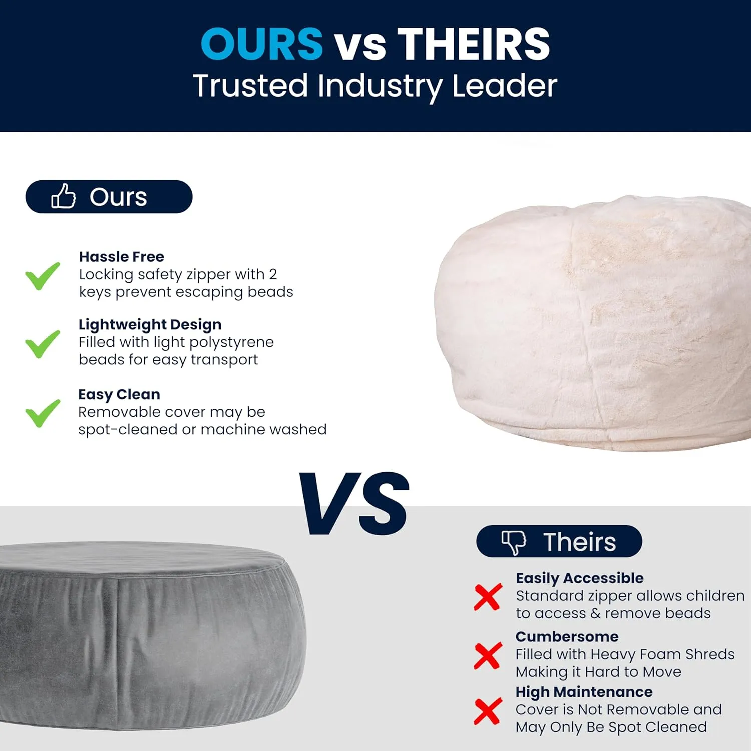 Flash Furniture Duncan Oversized Bean Bag Chair for Kids and Adults, Foam-Filled Beanbag Chair with Machine Washable Cover, White Furry