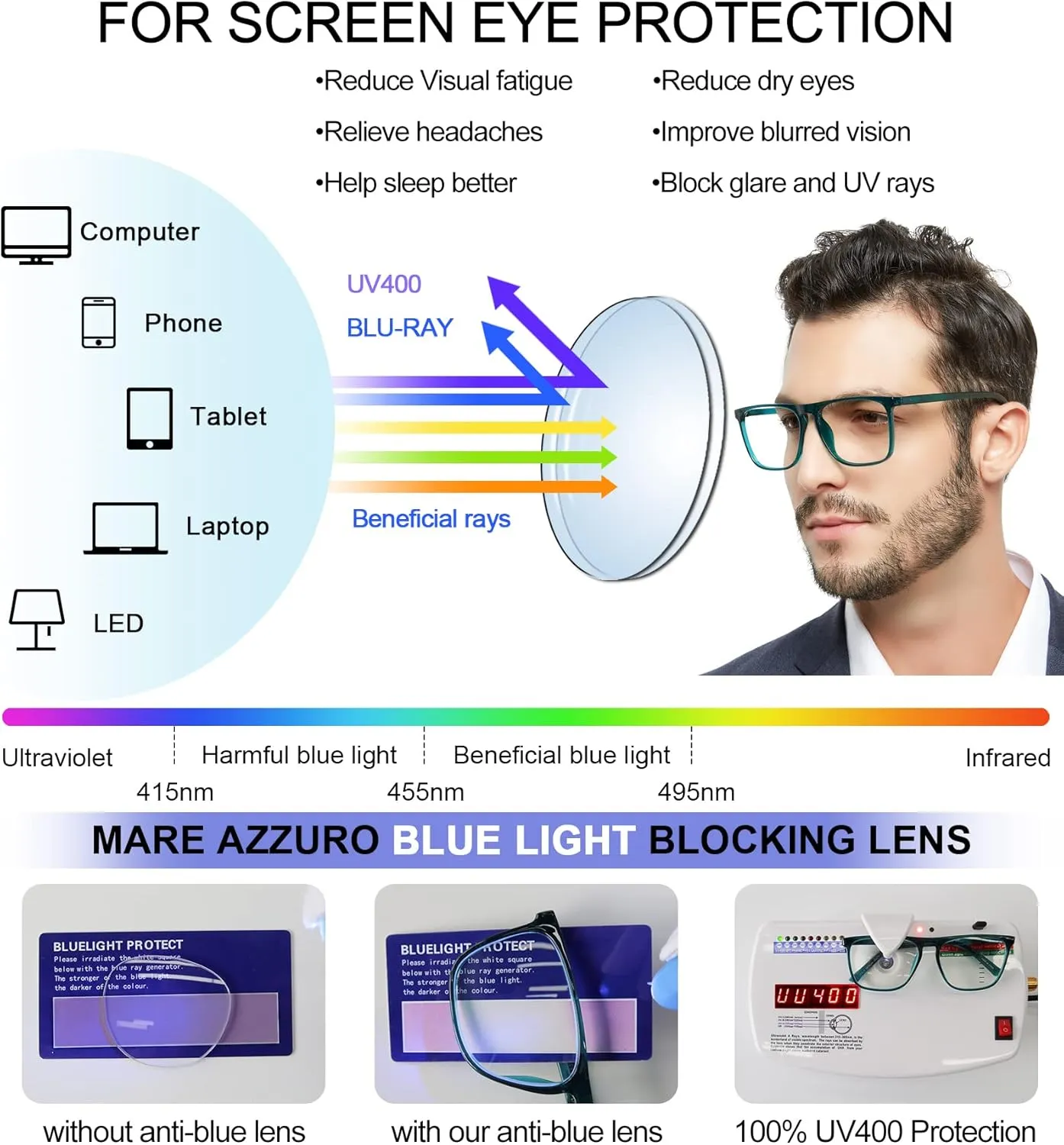 MARE AZZURO Oversized Blue Light Blocking Reading Glasses Men Computer Reader 0 1.00 1.25 1.50 1.75 2.00 2.25 2.50 2.75 3.00 3.50 4.00 5.00 6.00 (Turquoise, 0)