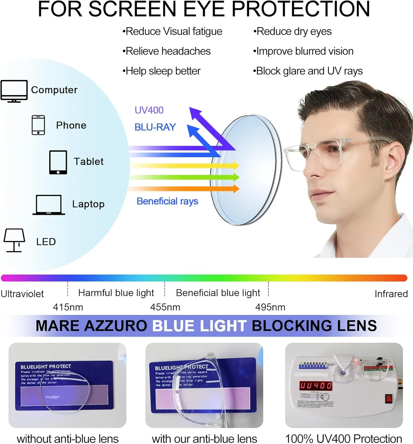 MARE AZZURO Oversized Computer Reading Glasses Men Digital Screen Reader 0 1.0 1.25 1.5 1.75 2.0 2.25 2.5 2.75 3.0 3.5 4.0 5.0 6.0 (Transparent, 0)