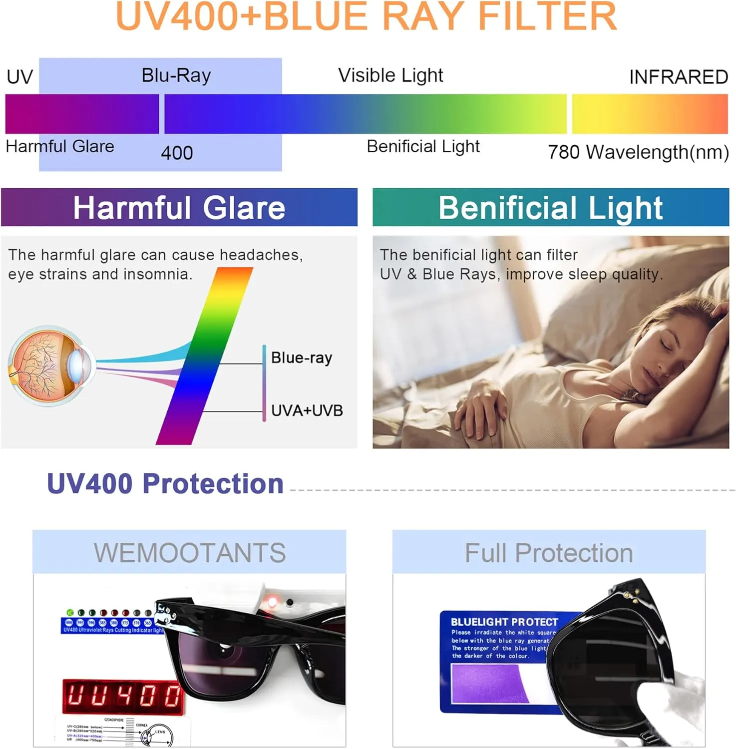 Oversized Reader Sunglasses for Women 2.50 Cat Eye Reading Glasses UV Protection Fashion Design 1.0 1.25 1.5 1.75 2.0 2.25 2.5 2.75 3.0 Transparent 2.50