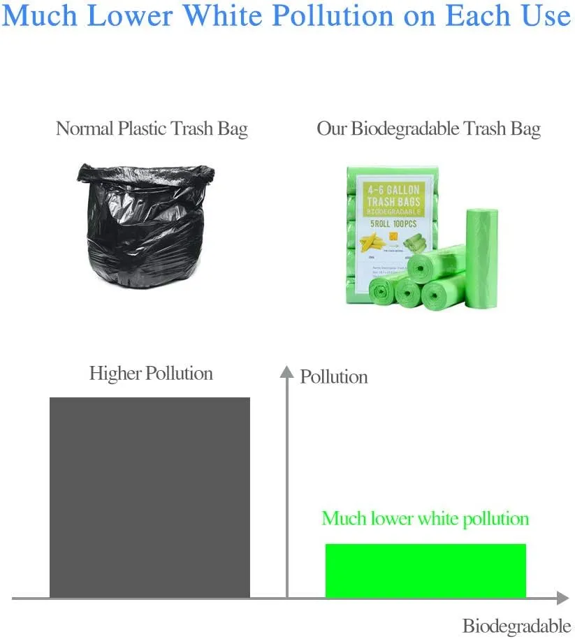 Small Trash Bags Biodegradable 4 Gallon Trash Bags Recycling Eco-Friendly Garbage Bags for Office Bathroom Diaper Kitchen Car, Strong Tear & Leak Resistant